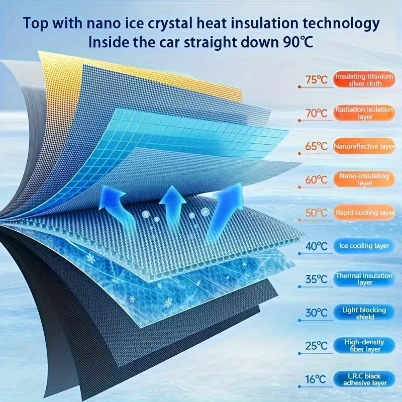 ڵ ¾ :  ڵ   , UV   ߰ſ ¾ ̵ ȣ  Ŀ, 2024 ǰ