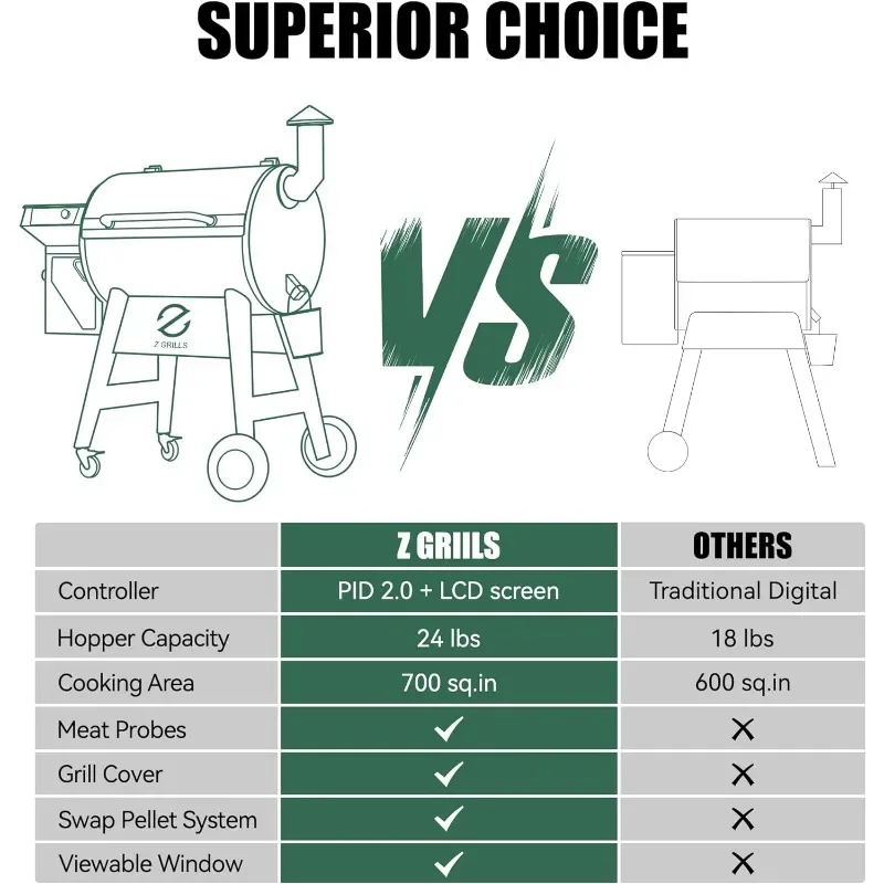 Z GRILLS Wood Pellet Grill Smoker with PID 2.0 Controller, 700 Cooking Area, Meat Probes, Rain Cover for Outdoor BBQ, 7002C 4