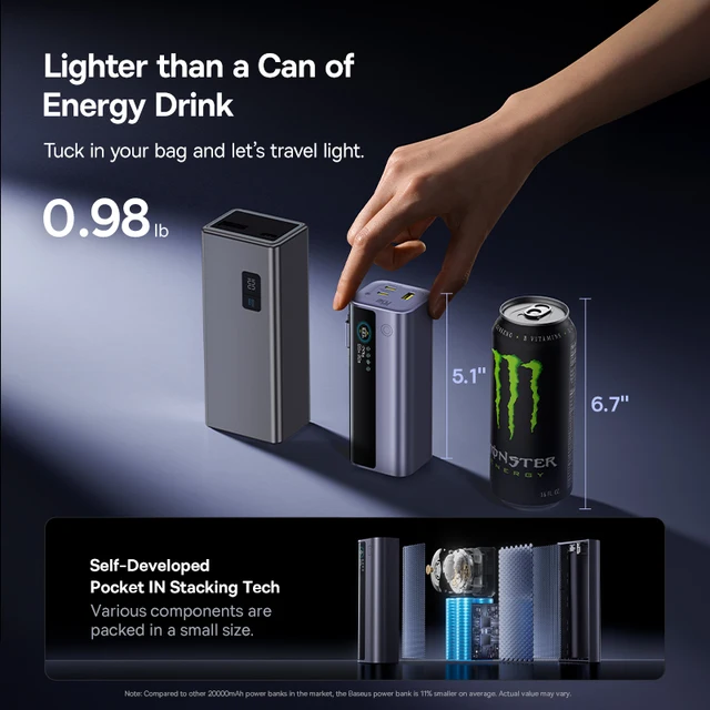Baseus 145W Power Bank, 20000mAh, Built-In 100W Retractable Type-C Fast Charging 6