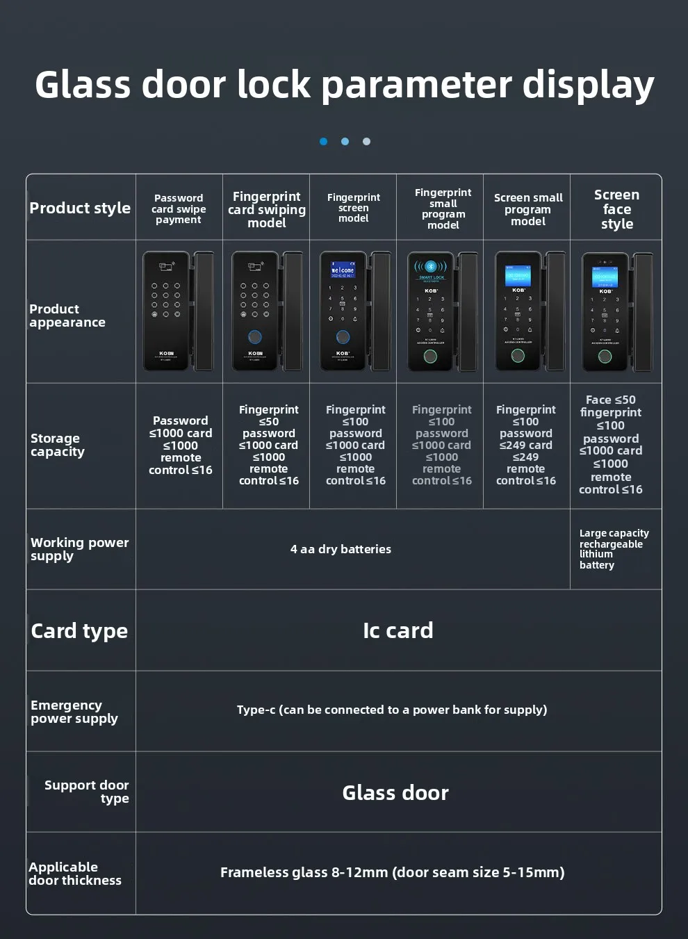 glass door fingerprint lock without opening holes Framed sliding door Intelligen