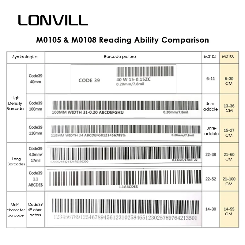 2026LONVILL 1D 2D 코드 데이터 매트릭스 스캔 고속 전문 자동차 스캐너