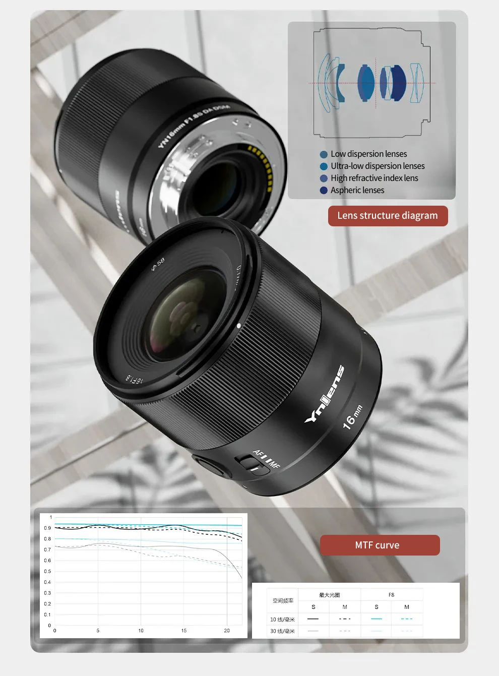 YONGNUO YN16mm F1.8S DA DSM APS-C Lens for Sony E-mount A7R3/R4/M4