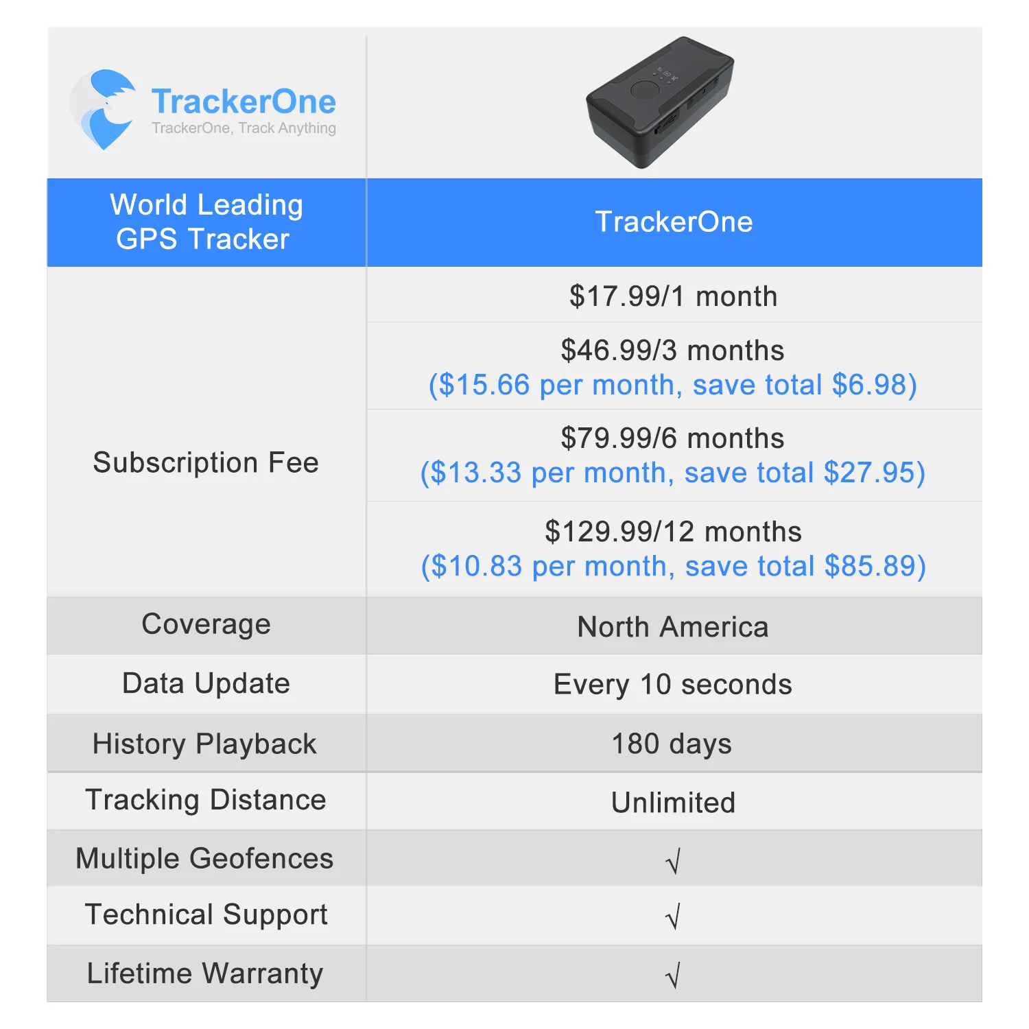 Personal 4G GPS Tracker Real-time Hidden kids Elders Car GP16 Vehicle Tracking device Canada Mexico USA gps tracker car tracker