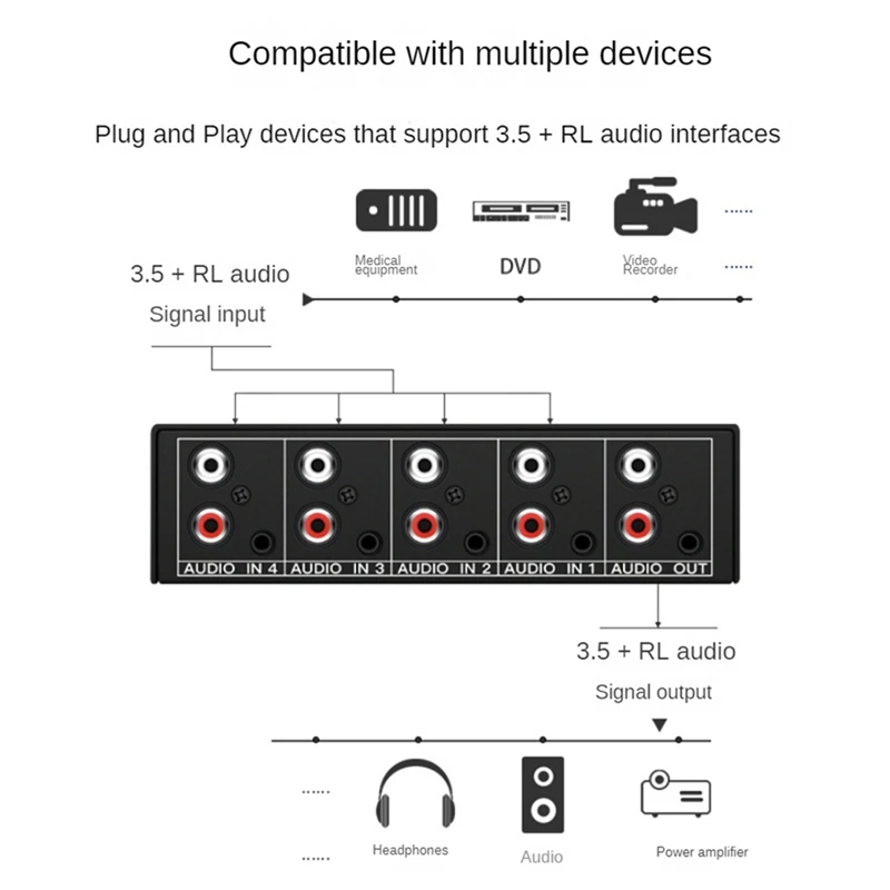 2X RCA AUX Audio Switcher 4 In 1 Out Stereo Audio Selector 4X1 3.5Mm Aux L/R RCA Switch Box, B
