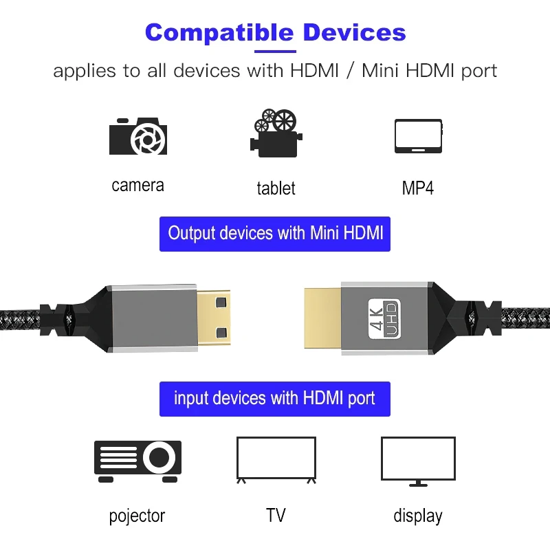4K 60Hz ̴ HDMI-HDMI ȣȯ ̺ ī޶   º HDTV 5m   HD  ڵ忡  