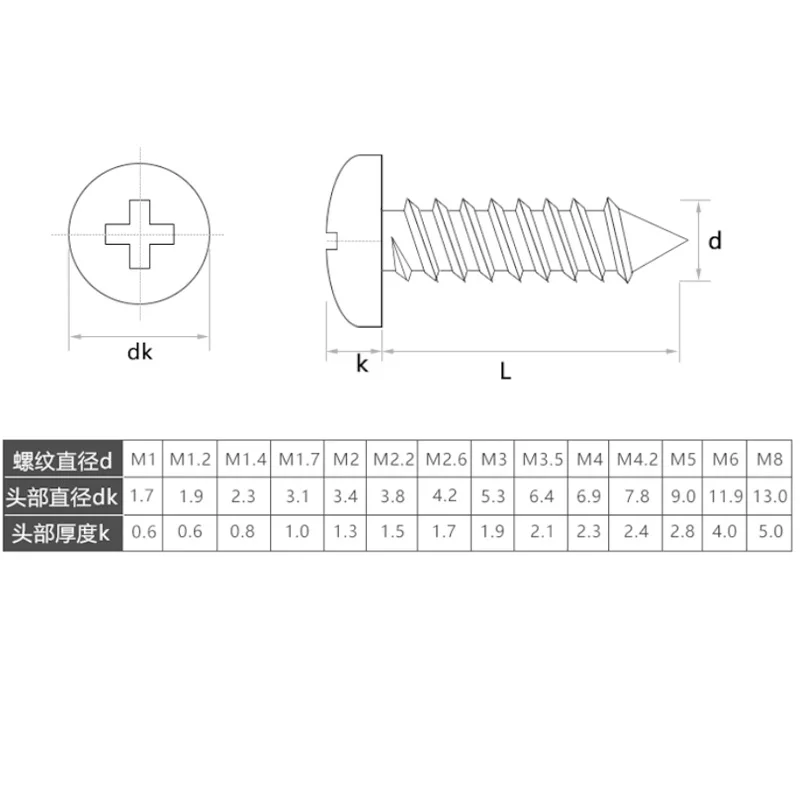 100pcs/lot Phillips Self Tapping Screws Cross Recessed Round Head Nickel Plated Carbon Steel M1, M1.4 M1.7 M2.3 M2.6 M3.5 M5