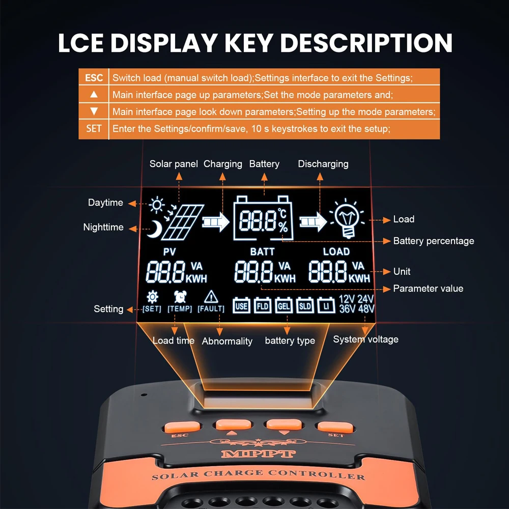 12V 24V 자동 MPPT 태양열 충전 컨트롤러 LiFePO4 리튬 젤 납 산성 배터리 용 10A/20A/30A/40A/50A/60A 스마트 PV 레귤레이터