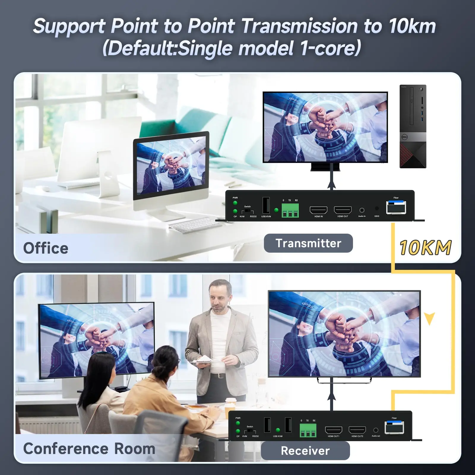 4K60 Uncompressed HDMI to Fiber Optic Converter 10KM HDMI KVM Optical Fiber Extender over LC Optic