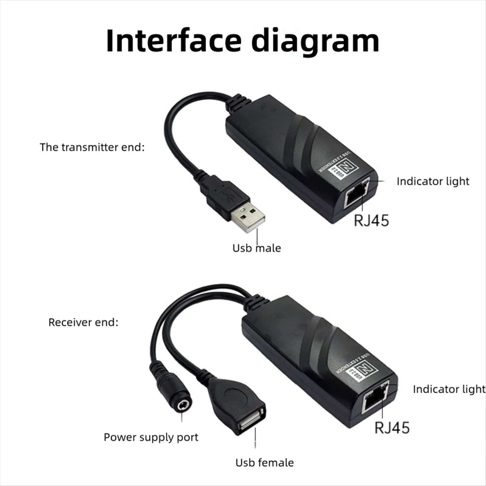 Fabater USB-extender, USB Naar Ethernet-adapter met Overdrachtsafstand