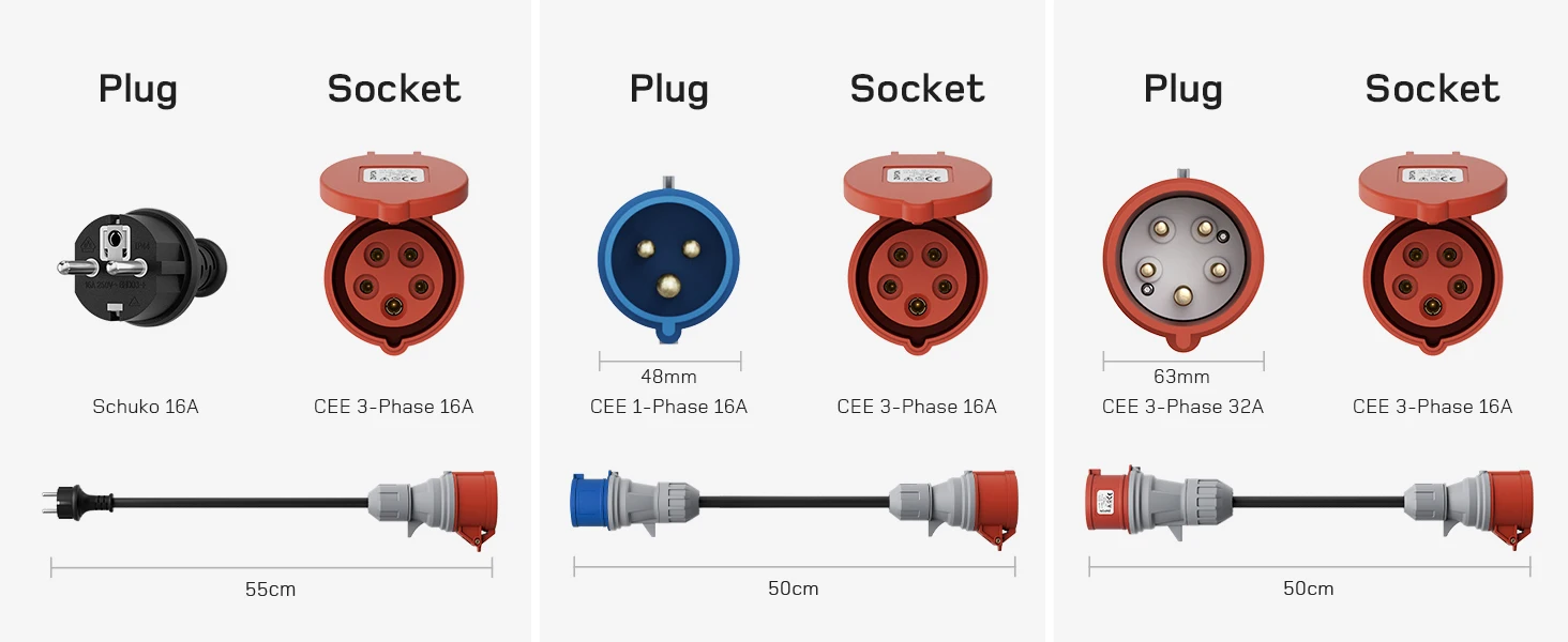 Set svih travel adaptera za električne punionice do 22kW S9ffde0f1e5f14d84bf4dcec9c12ebccdq