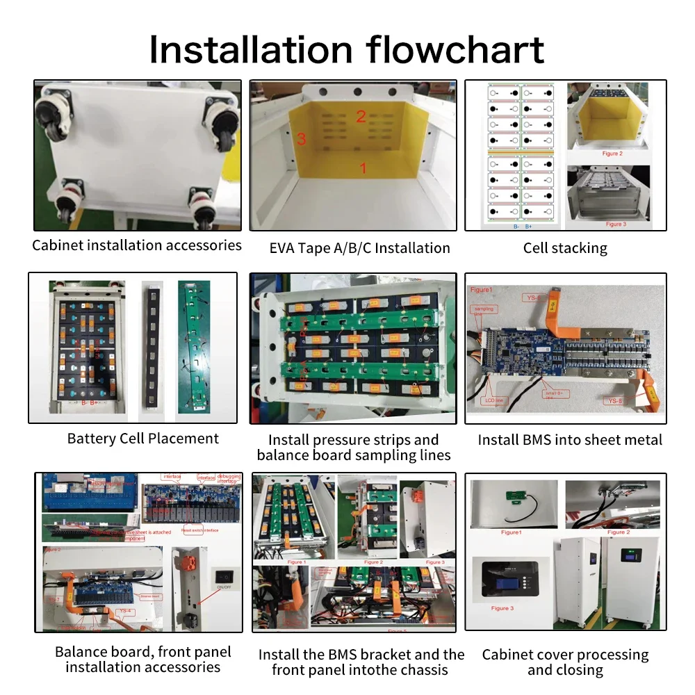 폴란드 15.5KWH Lifepo4 배터리 3.0 Seplos 51.2V 280AH 304AH 등급 A+ 배터리 박스 2A 액티브 밸런서 16S 200A BMS CAN RS485 Solar