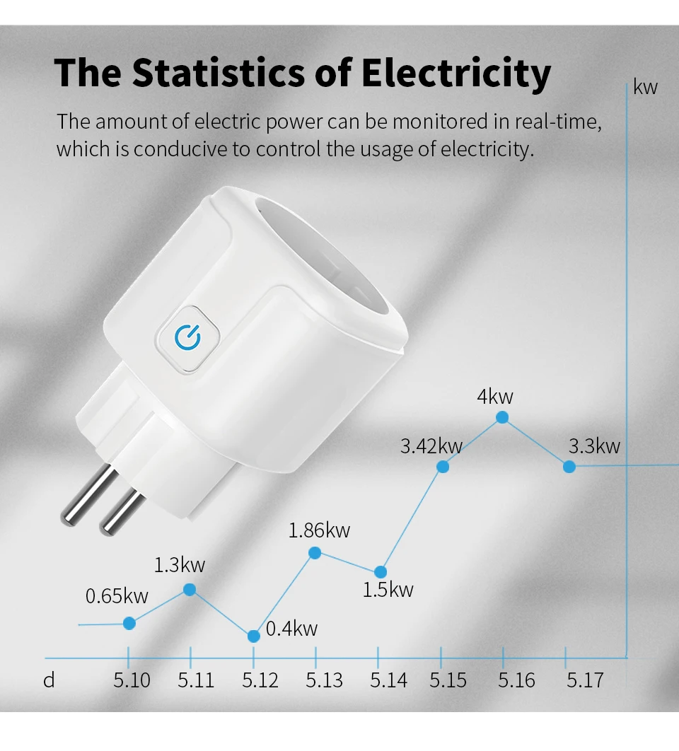 https://ae01.alicdn.com/kf/Sa003db19a7f14bdd886b474075ccfcc90/QNCX-16A-20A-Wifi-Smart-Plug-Tuya-Smart-Socket-Outlet-With-Power-Monitor-Timing-Function-Smart.jpg