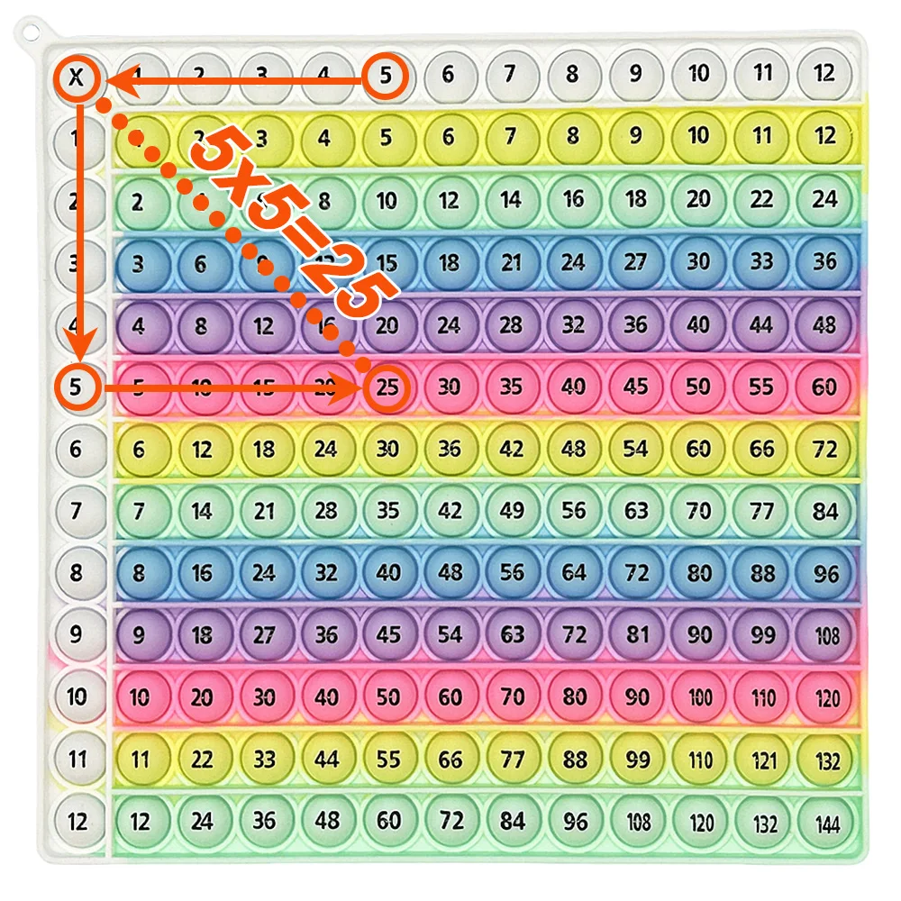 12x12 Multiplication Practice Math Games Pop Toys Quick Push Pop Bubbles Times Table Educational Learning Toys for Class Kids