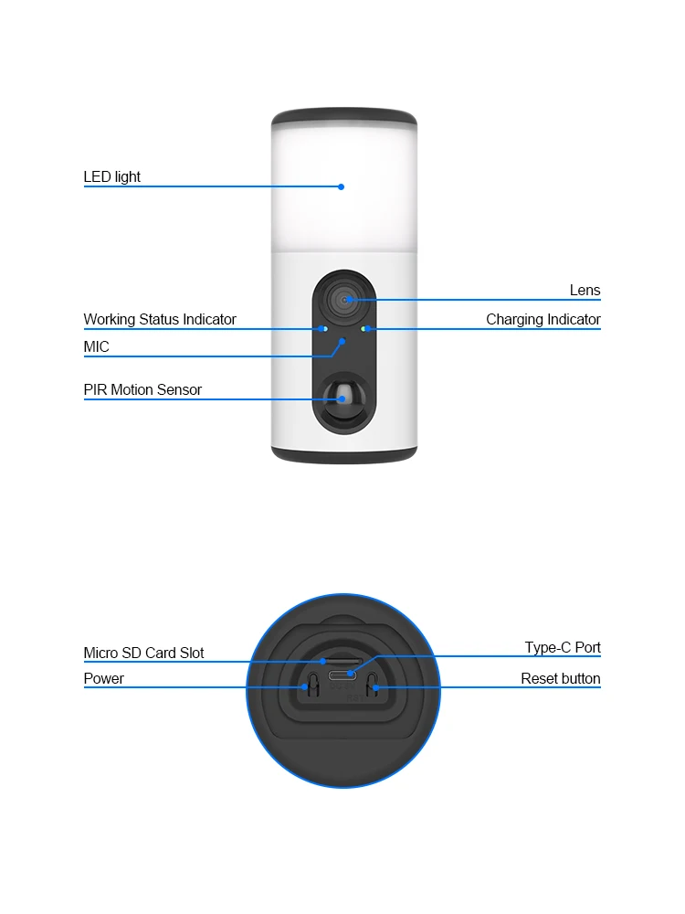 Prednji pogled kamere