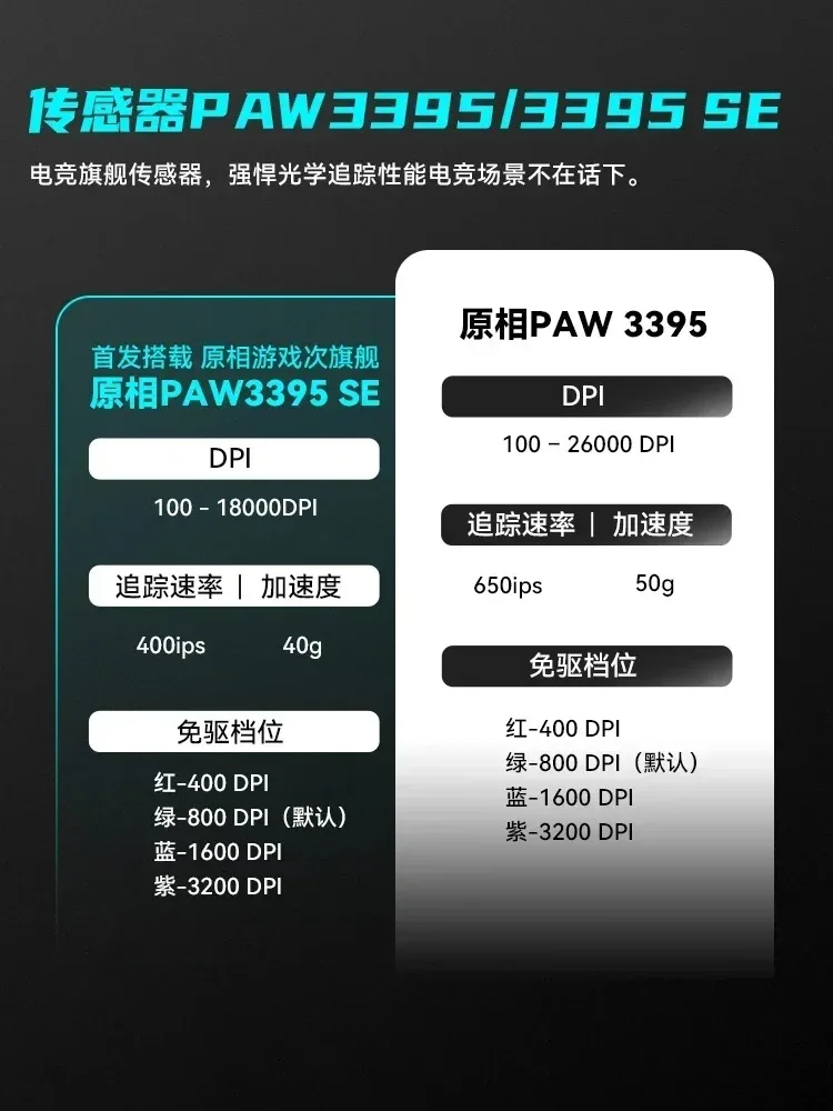 VXE Dragonfly R1SE R1 R1pro R1ProMax Wireless Mouse Esports Gaming Mouse Paw3395 Ergonomics Lightweight Pc Vorlant Cs Gamer Gift view 4