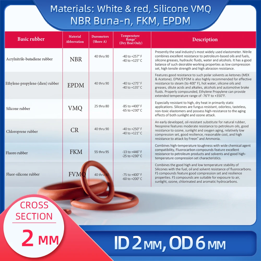 O  CS 1.9mm ID 146.2mm OD 150 mm , Ǹ VMQ NBR FKM EPDM ORing Seal Gaske