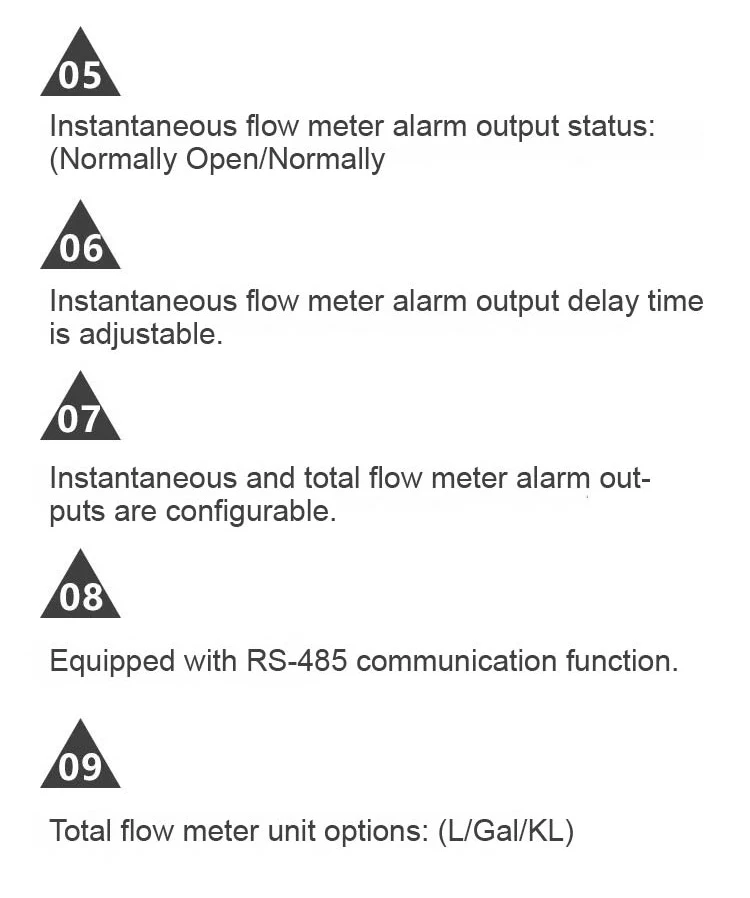 Digital PVC Flow Meter with LCD Display RS485 ‑ Acid and Corrosion Resistant Wat