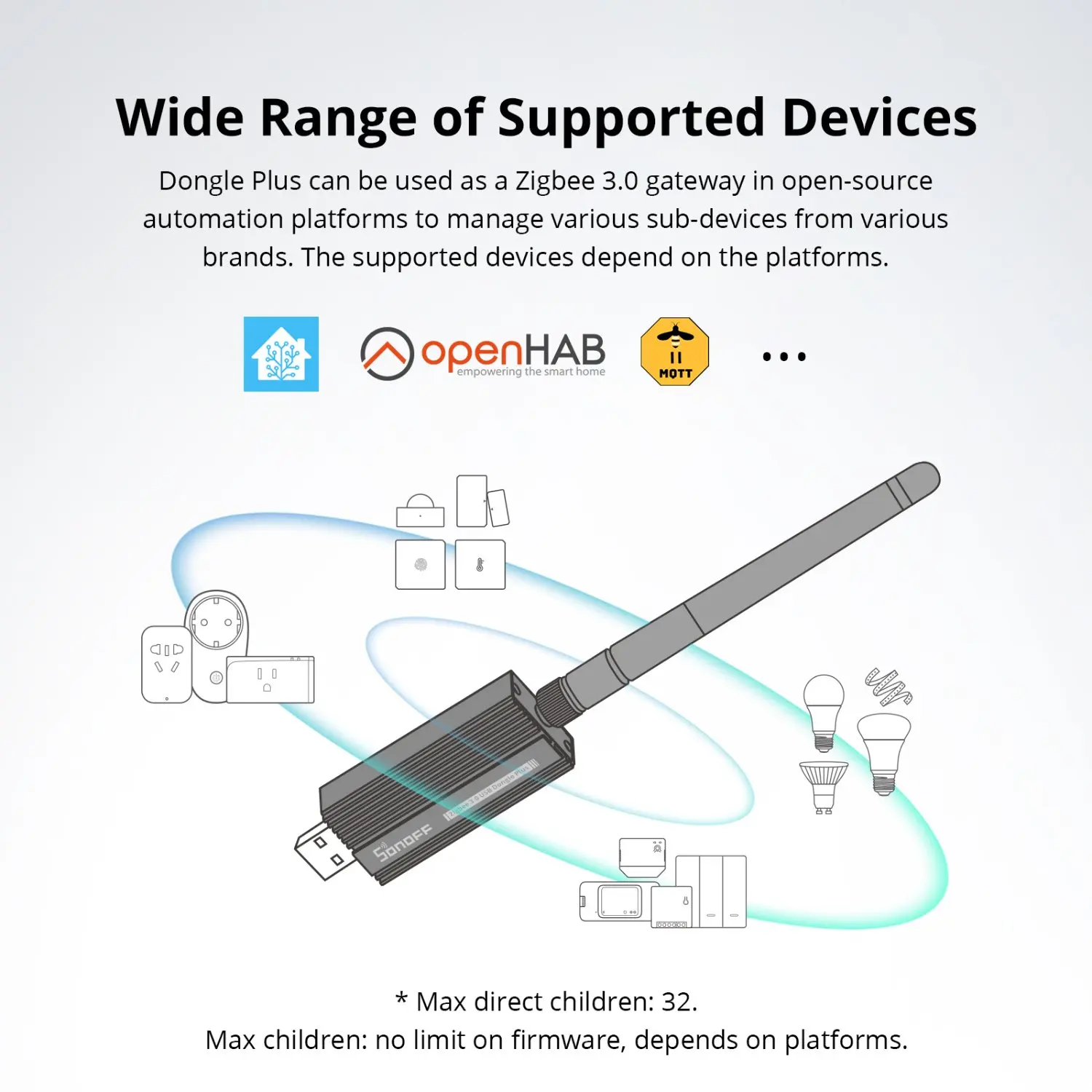 SONOFF Zigbee 3.0 USB Dongle - Enhanced Home Automation Coordinator with Local Control, Special Offer
