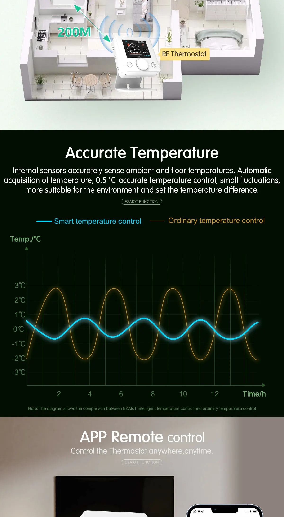 caldeira, Wi-Fi, programável, aquecimento, controle remoto de temperatura, voz, Google