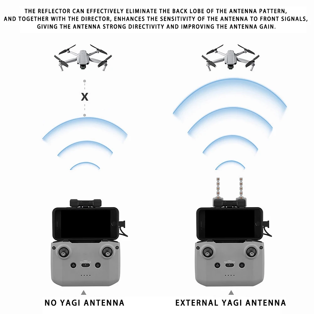 Extension de portée RC-N2 fixée sur la télécommande DJI Air 3, prête à l'emploi.