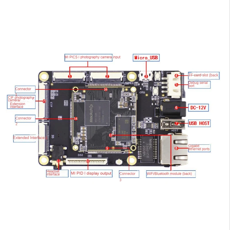 IFIST-Tech Micro-RV1126/1109 Ĩ  , ھ  ÷