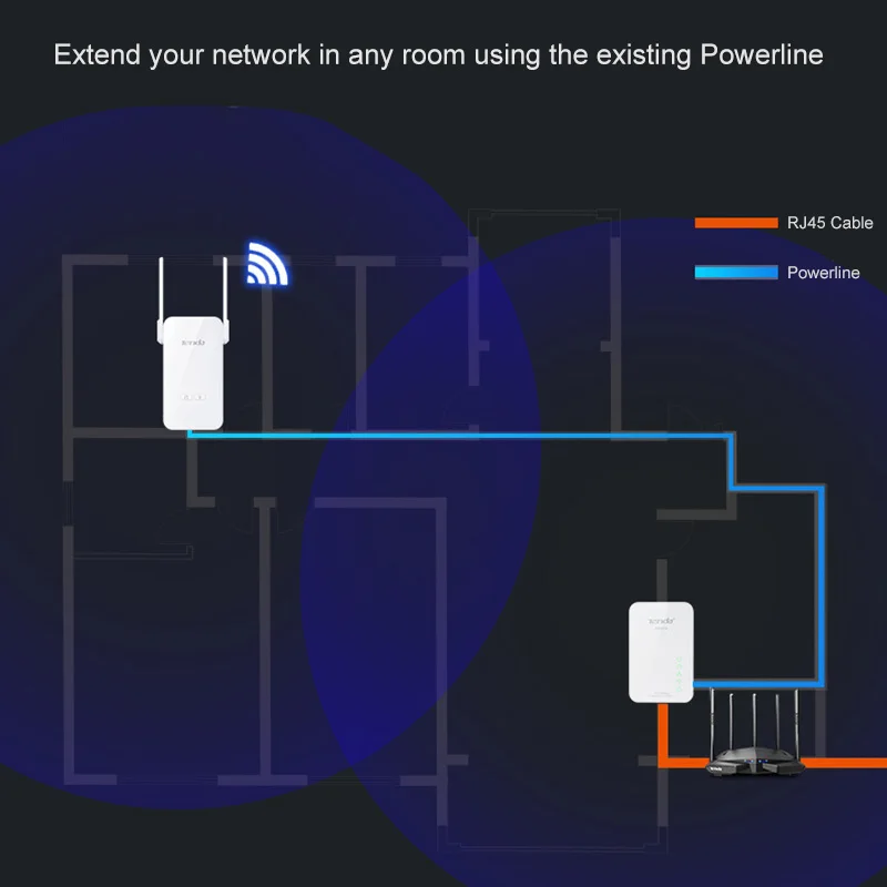 WiFi Power Line Extender 1000Mbps Gigabit Port Tenda PA3 1Pcs Chinese Firmware