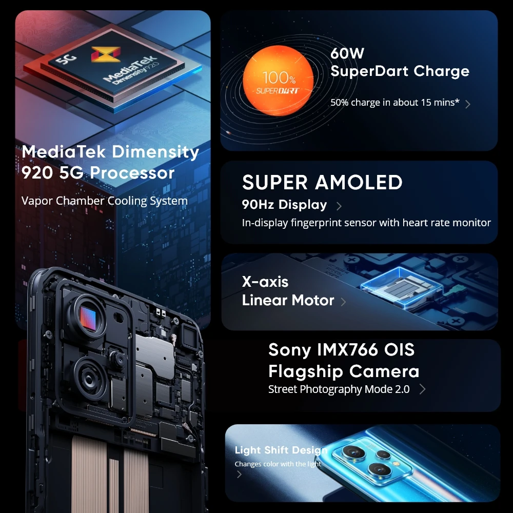 Рисунок 2 - Фотокамера realme 9 Pro Plus 5G