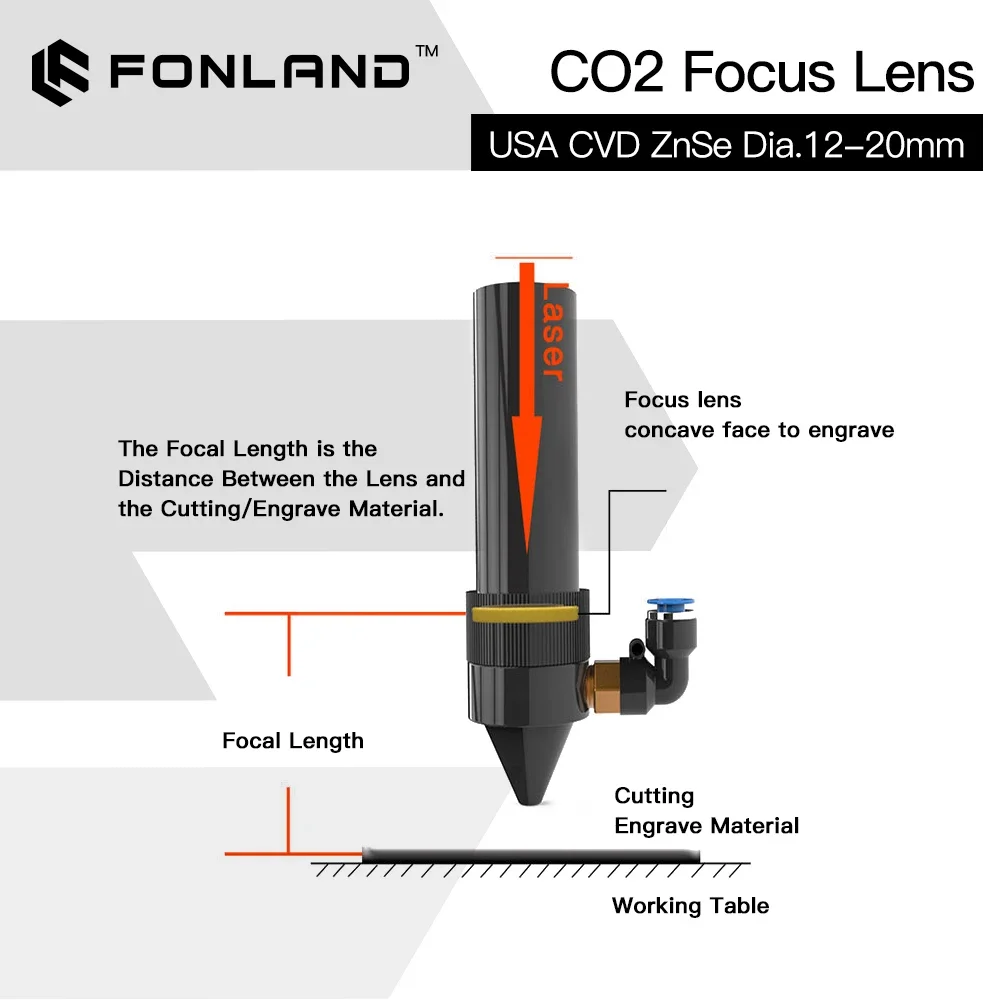 ZnSe Focus Lens USA CVD China PVD II-VI INFRARED Diameter 12 15 18 19.05 20mm FL 50.8mm For CO2 Laser Engraving Cutting Machine