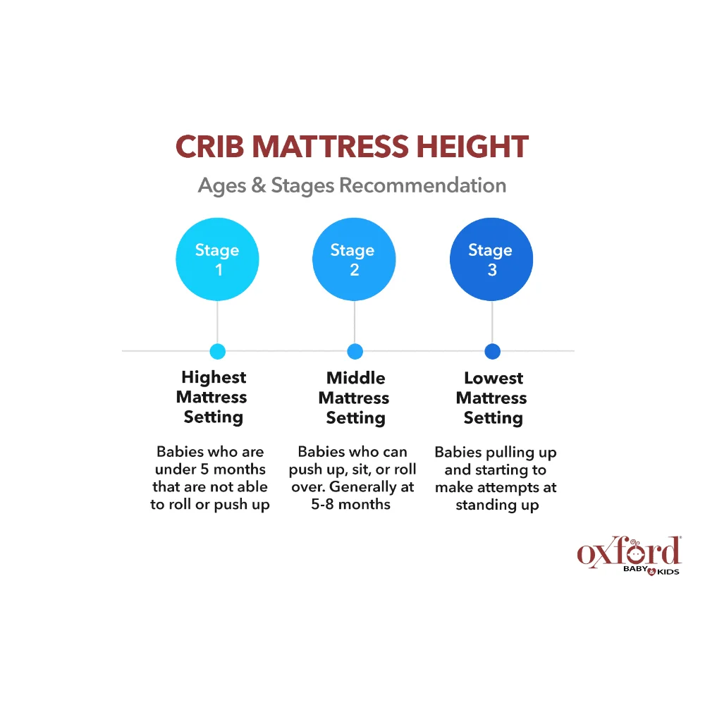 Baby Crib Bed Children Beds Toddler Bed Harper 4in1 Convertible Crib, Snow White, GREENGUARD