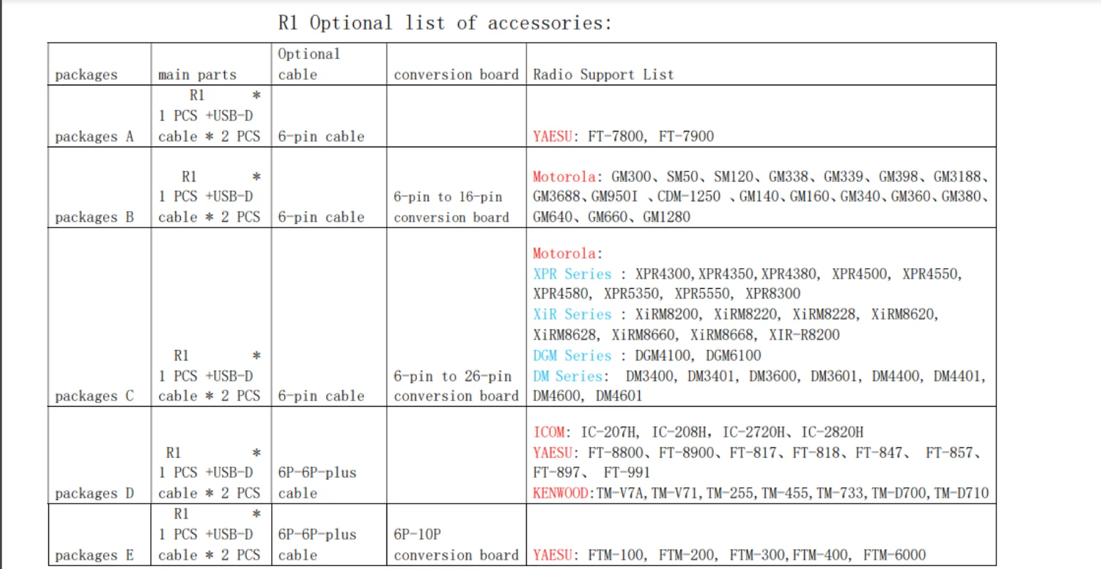 Newest R1-2020 ASL-Echolink-zello-YY Voice Interface SSTV PSK31