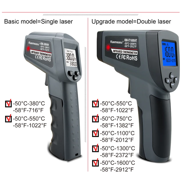 Digitális Infravörös Hőmérő Lcd -Kijelzővel És Nem Érintkező Ir -Érzékelővel -50 -1600 Fok Celsius Tartományú Pirométer Funkció - Image 2