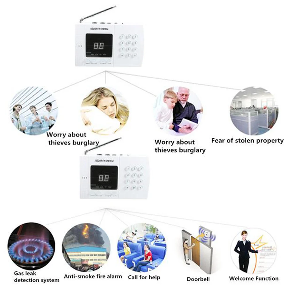 99 Zones PIR Home Security Alarm System Auto Dialer Door Sensors with Built-in ( )