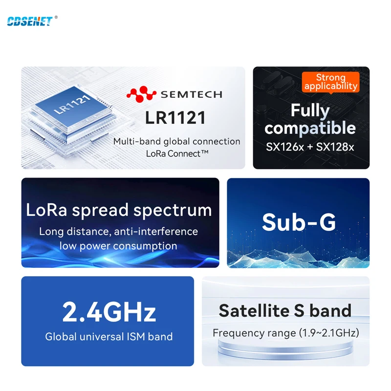 LR1121 LoRa Wireless Module Dual-Band 868Mhz 915Mhz 2.4G