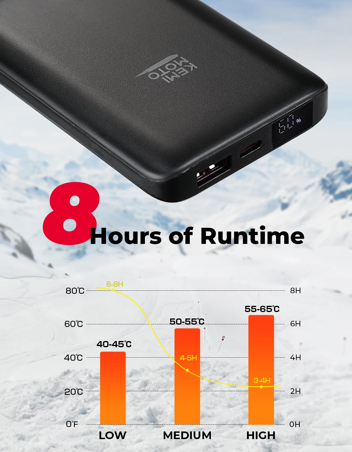 KEMIMOTO 10000mAh Battery Power Bank for Heated Jackets Vests Winter Warmer Fast Rechargeable Outdoor Portable Skiing Hunting 3
