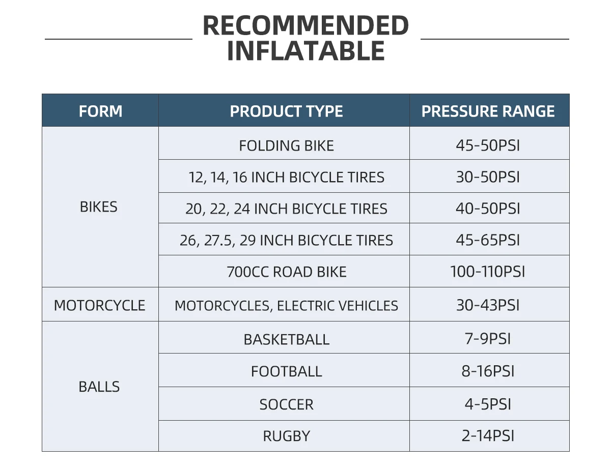 CYCLAMI 150 PSI Portable Road MTB Bicycle Electric Pump Rechargeable FV AV Bike Tire Inflator Air Pressure with Digital Gauge