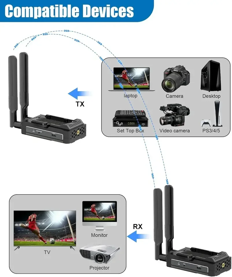 Wireless HDMI Transmitter and Receiver 4K 492FT Extender Kit Wireless HDMI Transmitter and Receiver 4K 492FT Extender Kit