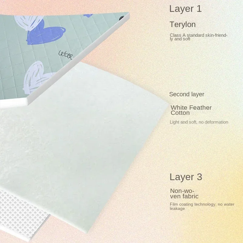 Comfortable and Breathable Waterproof and Washable Baby and Elderly Mattresses Soft and Skin Friendly Baby Bedding