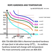 -5℃ ~ 15℃ FOR LOW TEMPERATURE 220gram 7mm heavy PVC jump rope skip rope 15cm handle 3.2 meters extra long for tall people 2
