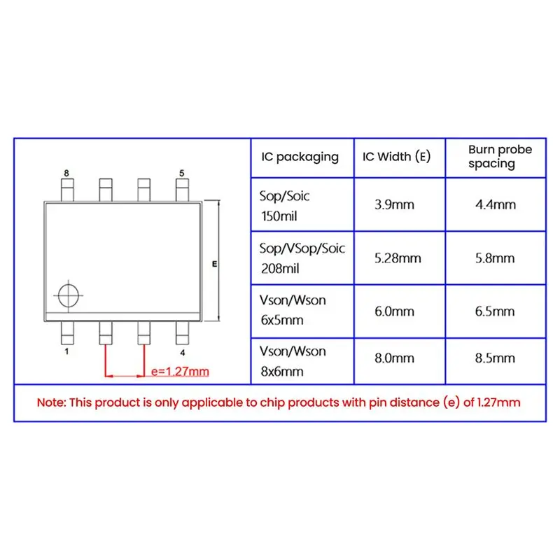 A46M-4Pcs Sop8 Soic8 Wson 칩 다운로드 번 라이트 프로브 스프링 니들 플래시 Eeprom 칩 버너 케이블 Sop8 Soic8 칩