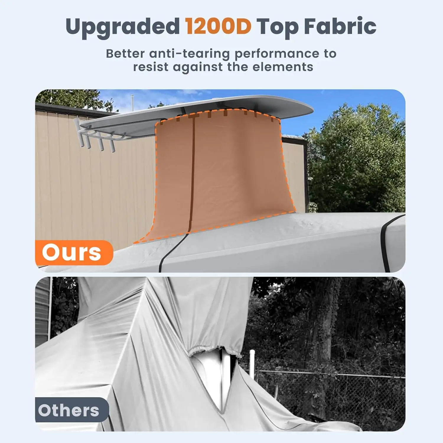 T-Top Boat Cover 100% Waterproof Heavy Duty Tear-Resistant Polyester with Motor Cover for Center