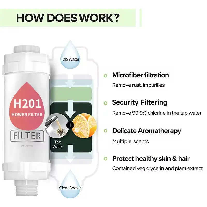 Vitamin C Shower Head Filter,Scented Bathing Shower Filter,Chlorine Removal Water Softener ,Natural Vitamin C Shower Filter 6