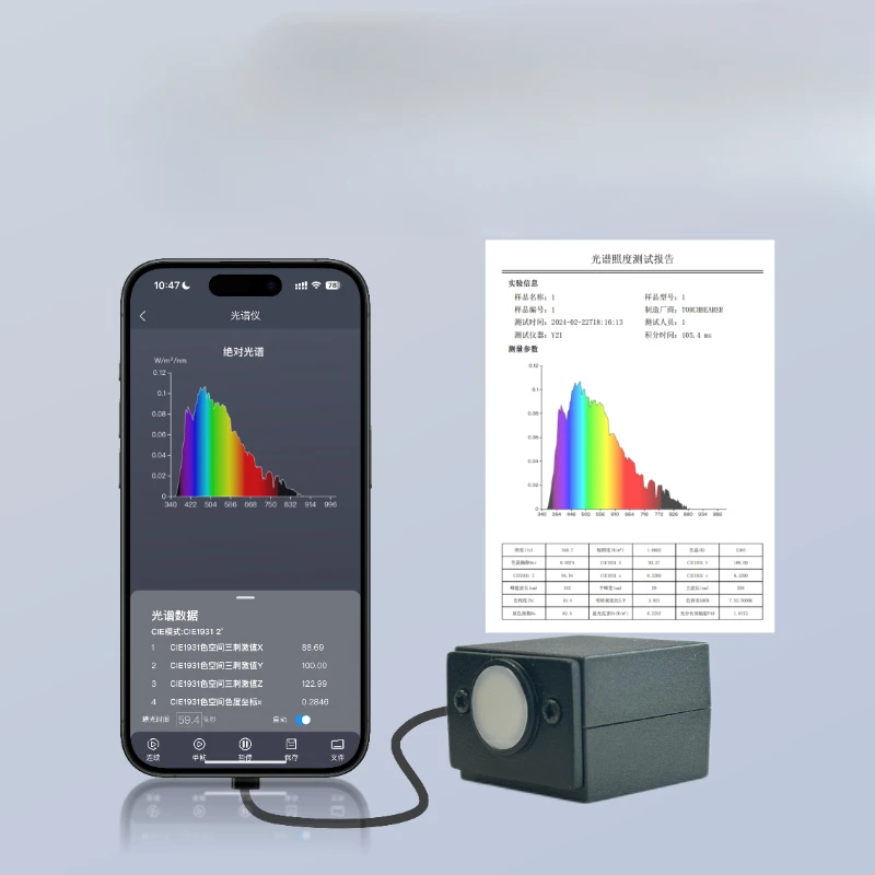 dsc-products