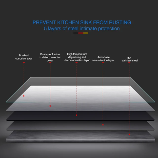 Kitchen Sink ตะกั่ว-ฟรี Austenitic ทำด้วยมือแปรง304สแตนเลส3มม.ความหนาอ่างล้างจานชามเดี่ยว 3