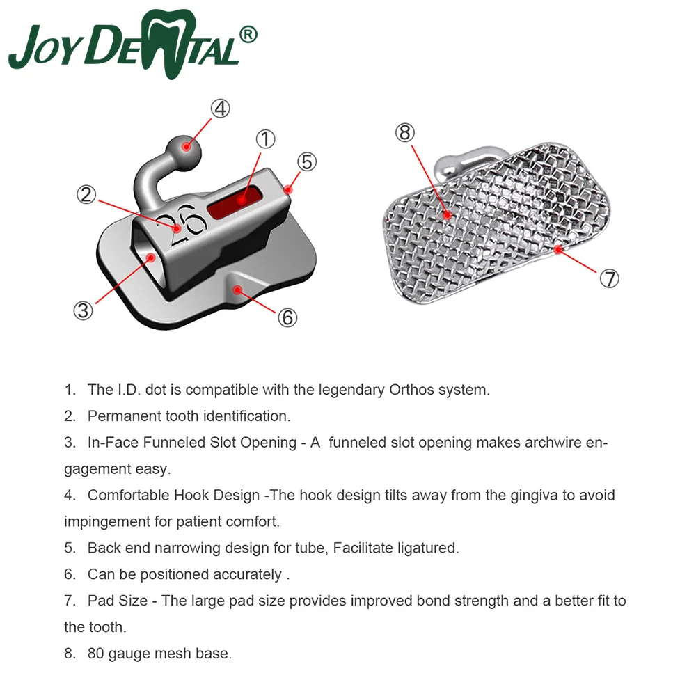 Рисунок 3 - Стоматологические Ортодонтические