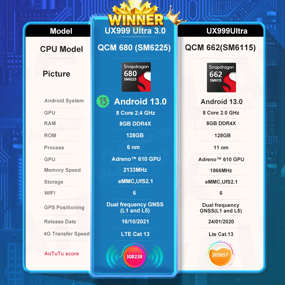 2024 ī÷ Ai ڽ, ȵ̵ 13,  ī÷, UX999Ultra 3.0,  6225,  Mg   ٿ, 8GB + 128GB