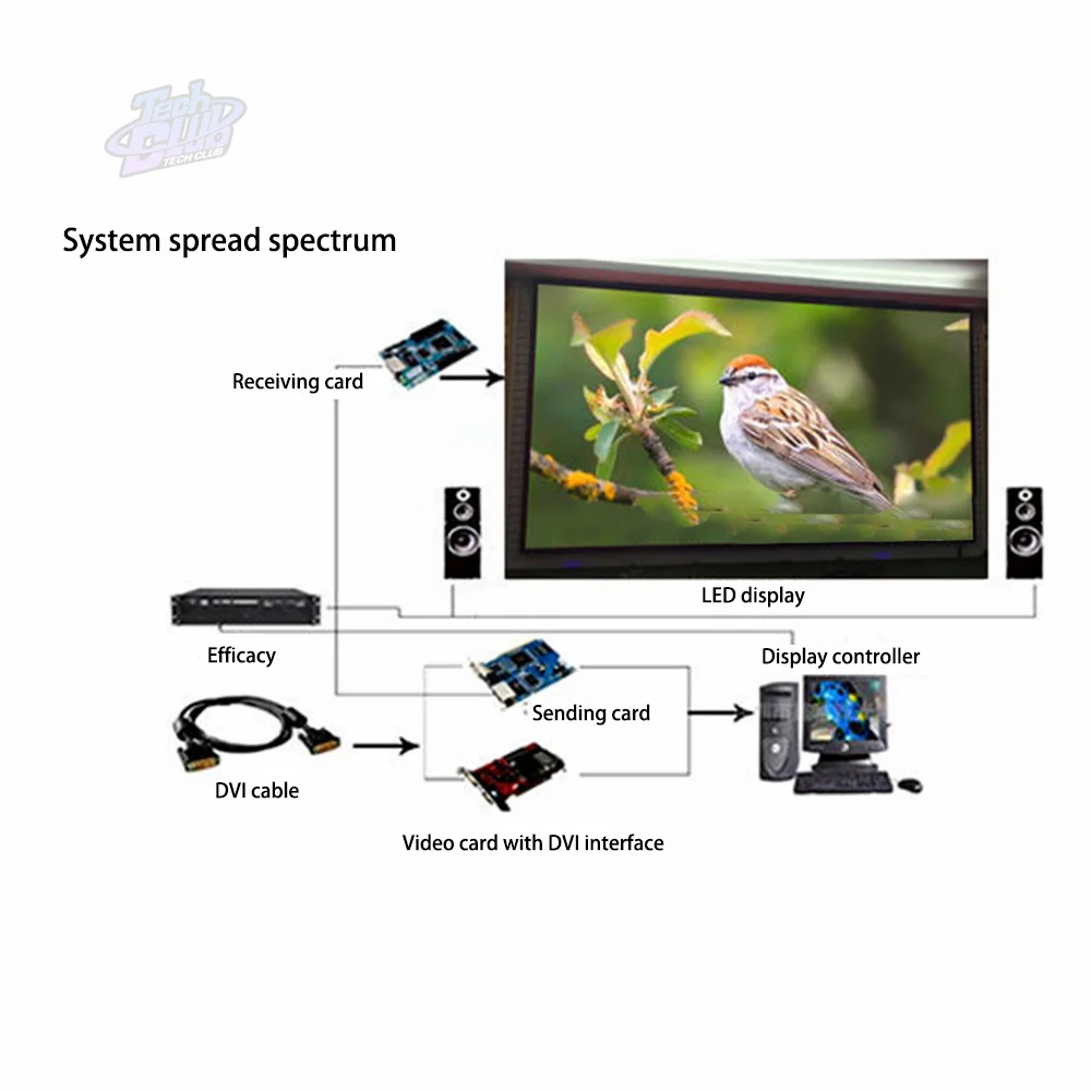 LED Module P4 Indoor Full Color Led Screen 64x32 Pixels Panels Smd2121 Matrix Module