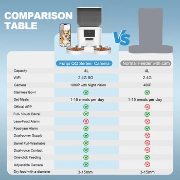Automatic Pet Feeder with 1080p Camera - Image 6
