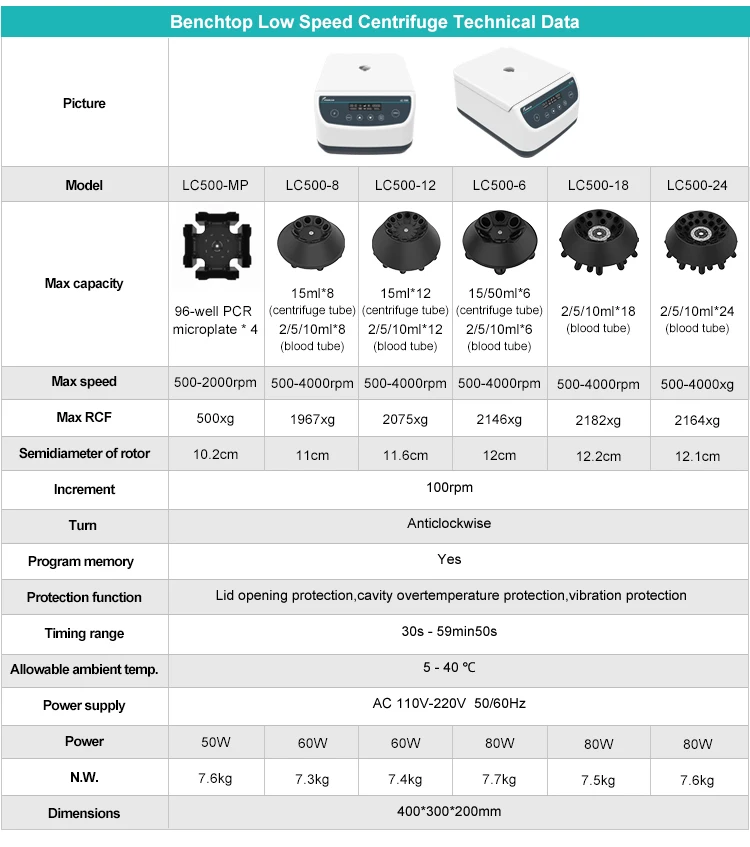 MC-4K MC-7K MC-10K MC-12K Mini Centrifuge