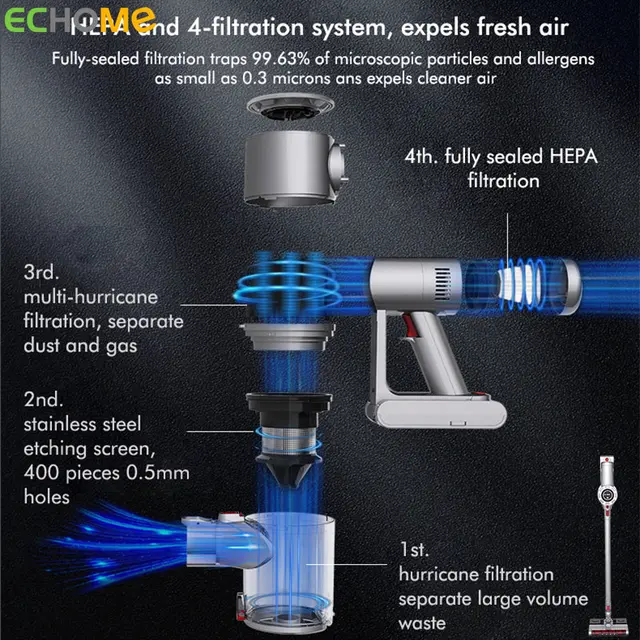 Echome V15 Kézi Porszívó 26Kpa 300W Power Housels Vezeték Nélküli Elektromos Néma Seprőgép Mopping Gép Új - Image 3