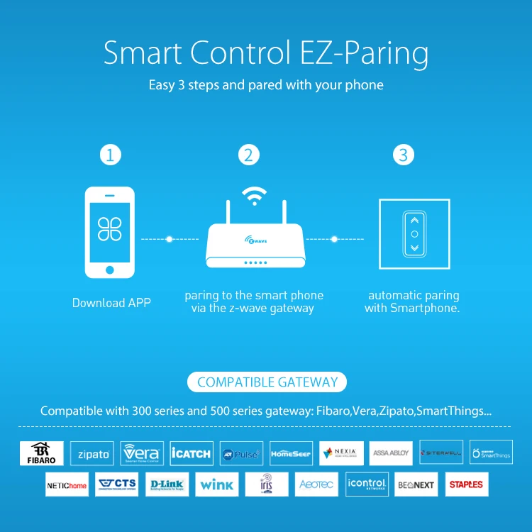 NEO Coolcam Z-Wave Plus 700series PIR Motion Detector With Temperature Humidity